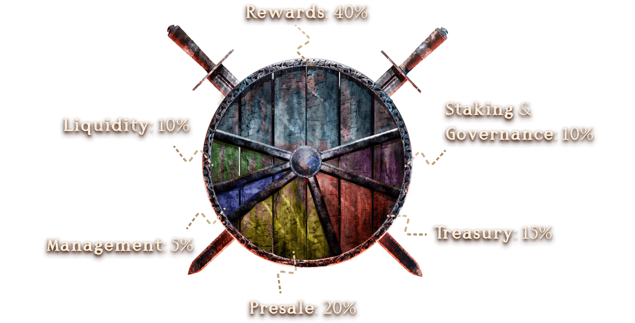Tokenomics Image